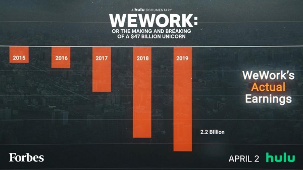 WeWork: Взлет и падение 47B единорога