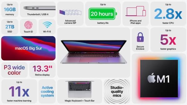 Новые Mac на процессорах M1: быстрее, выше, экономнее